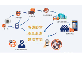 你知道二維碼防偽防竄貨系統可以實現那些功能嗎?